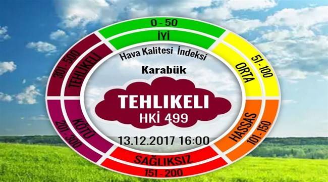 Karabük zehir solumaya devam ediyor.Peki tedbir var mı?