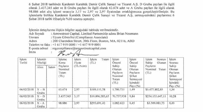 Amerikan şirketi 263 milyon dolarlık KARDEMİR hissesi aldı
