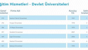 Karabük Üniversitesi hizmet ihracatında 4. sıraya yükseldi