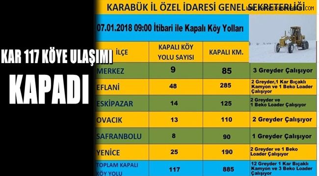 Karabük'te kardan 117 köy yolu ulaşıma kapandı
