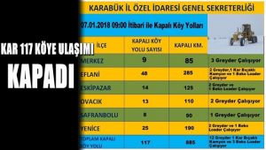 Karabük'te kardan 117 köy yolu ulaşıma kapandı