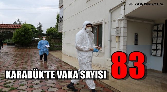 Karabük'te korona virüsten pozitif vaka sayısı 83'e yükseldi