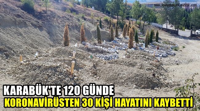 Karabük'te 120 günde korona virüsten 30 kişi hayatını kaybetti