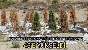 Karabük'te korona virüsten ölenlerin sayısı 43'e yükseldi