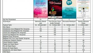 Altın Safran Belgesel Film Festivali alanında