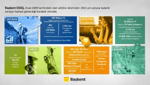 Başkent EDAŞ Karabük'e 13 yılda 400 milyon liralık yatırım yaptı