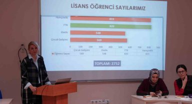 KBÜ'de Akademik ve İdari Kurul Toplantısı yapıldı