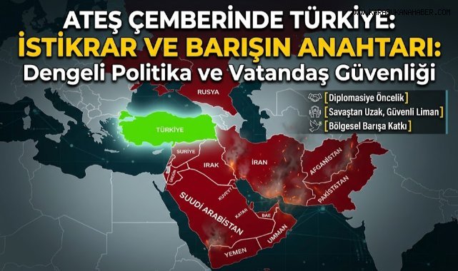 Türkiye'nin siyasi başarısı!