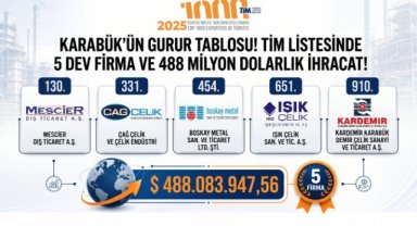 KARABÜK'TEN İHRACATTA GÜÇLÜ BAŞARI 